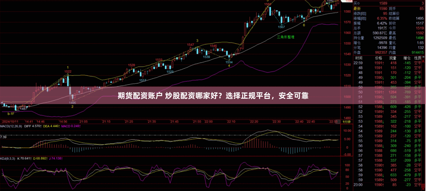 期货配资账户 炒股配资哪家好？选择正规平台，安全可靠