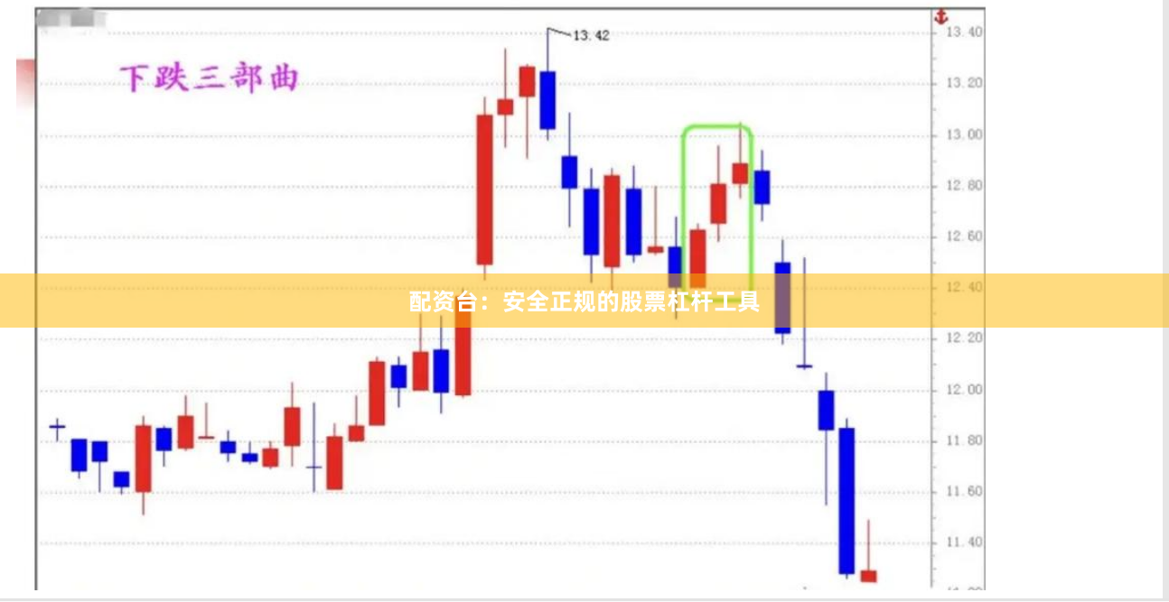 配资台：安全正规的股票杠杆工具